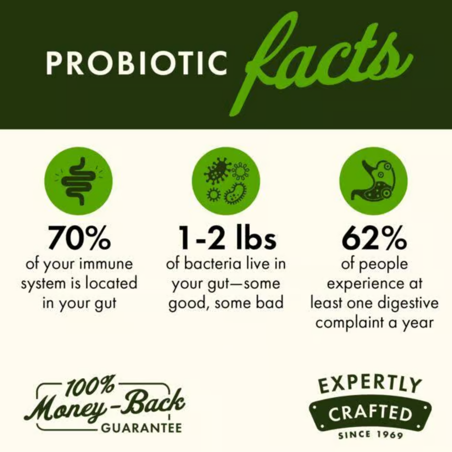 Swanson Probiotics Ultimate 16 with FOS 30 Veggie Caps