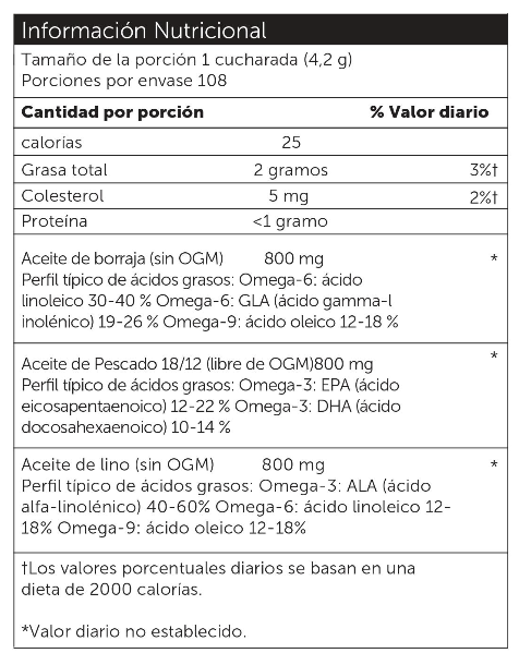 Swanson Multiomega 3-6-9 (flax. Borage. Fish) 120 Sgels