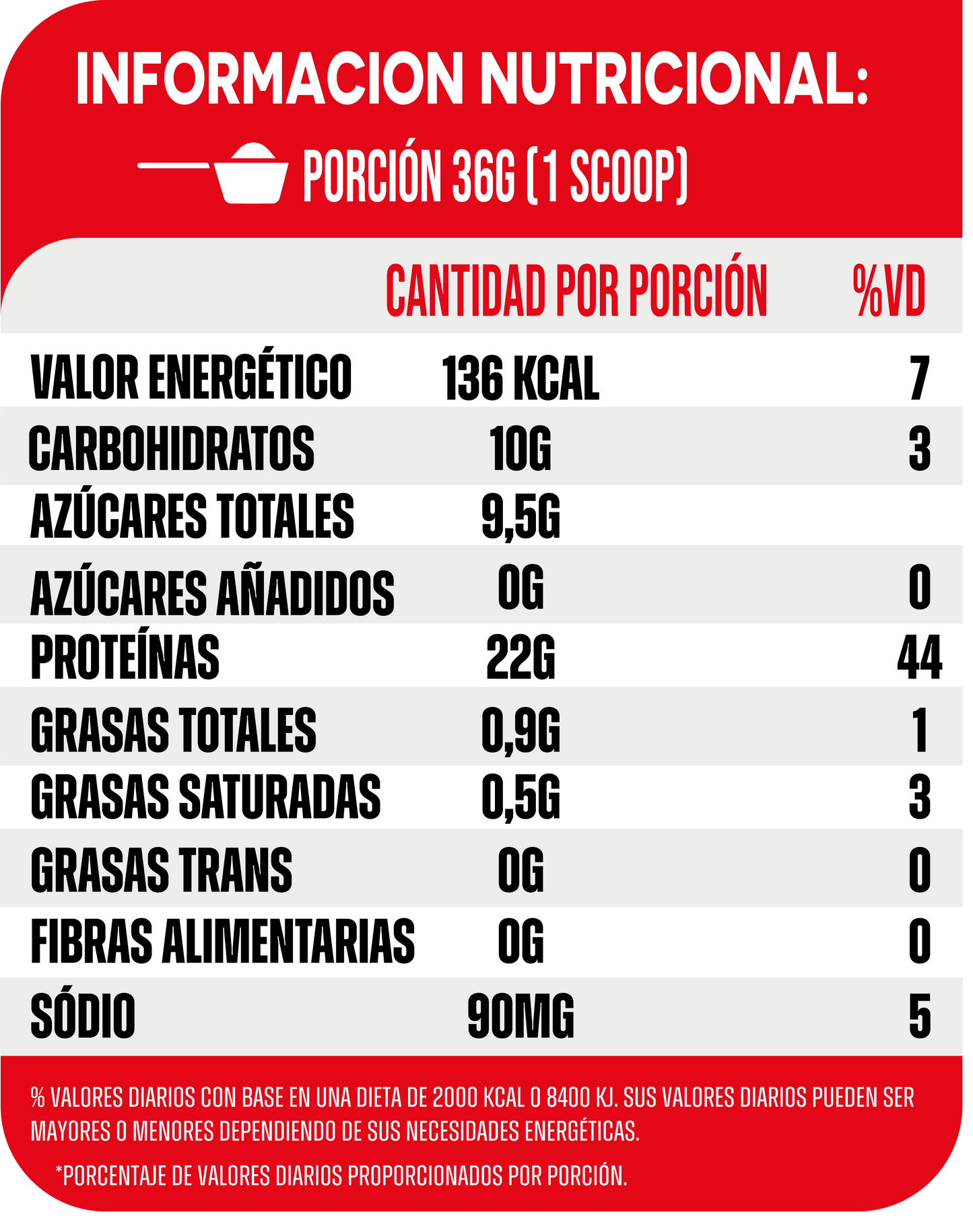 Puretech 100% Pure Whey 900 Grs