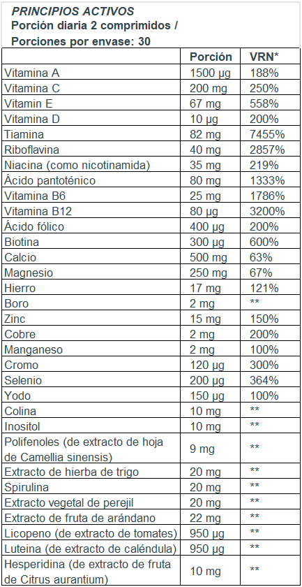 Multivitamin For Women BioTech 60 Tabletas