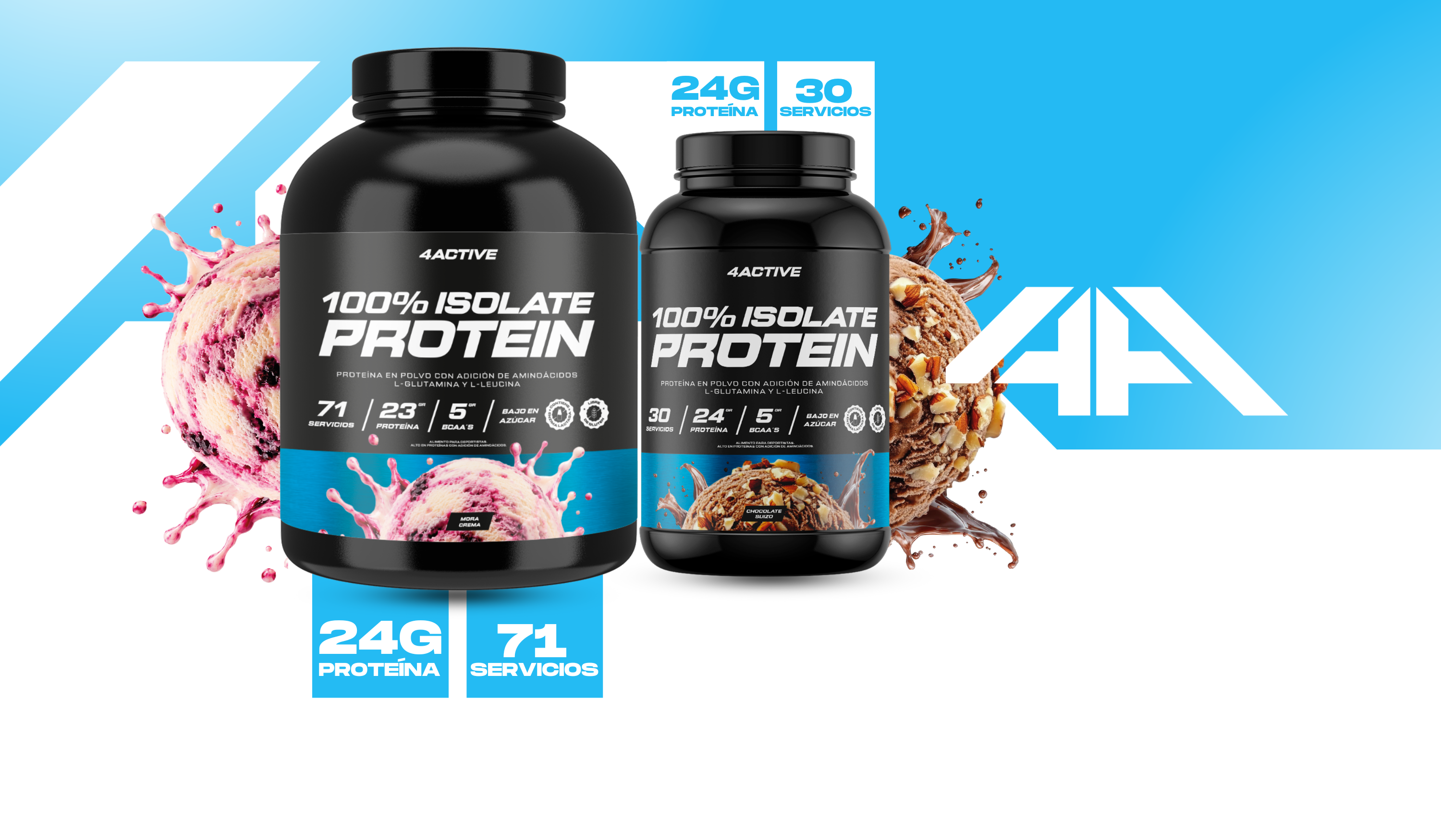 Global Nutrition CL