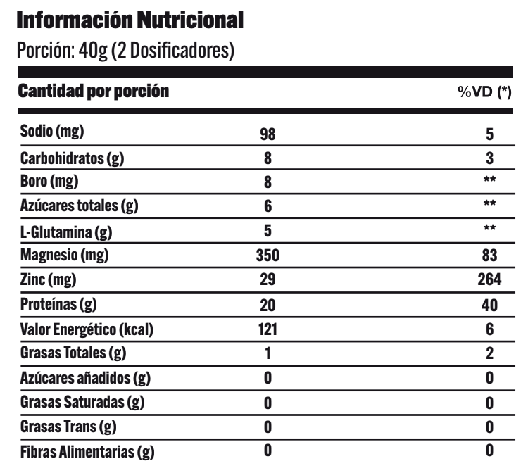Bio Sport Whey Test Boost 900g