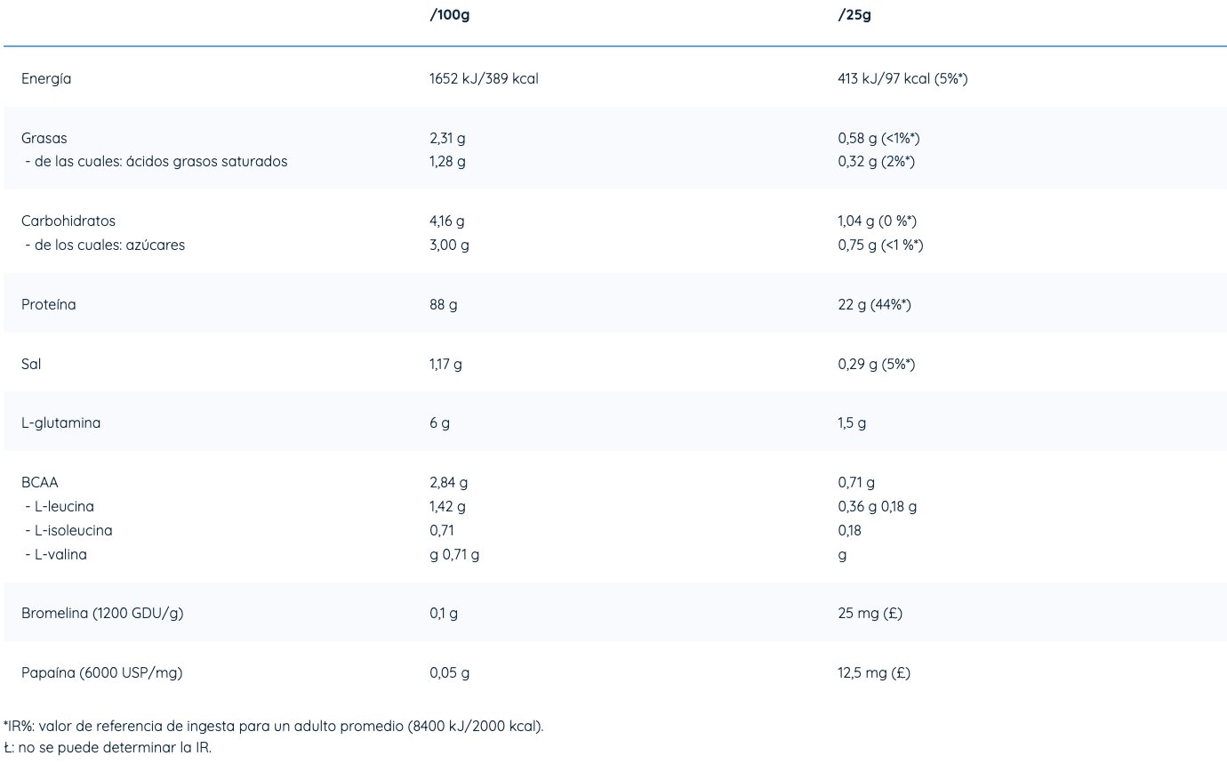Nutriversum Iso Pro Proteína Aislada 1 kg | 40 Servicios · 23g Proteína · Bajo en Carbos