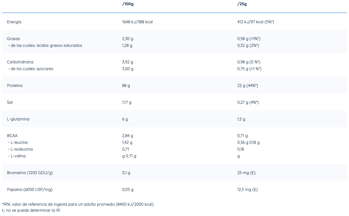 Nutriversum Iso Pro Proteína Aislada 1 kg | 40 Servicios · 23g Proteína · Bajo en Carbos