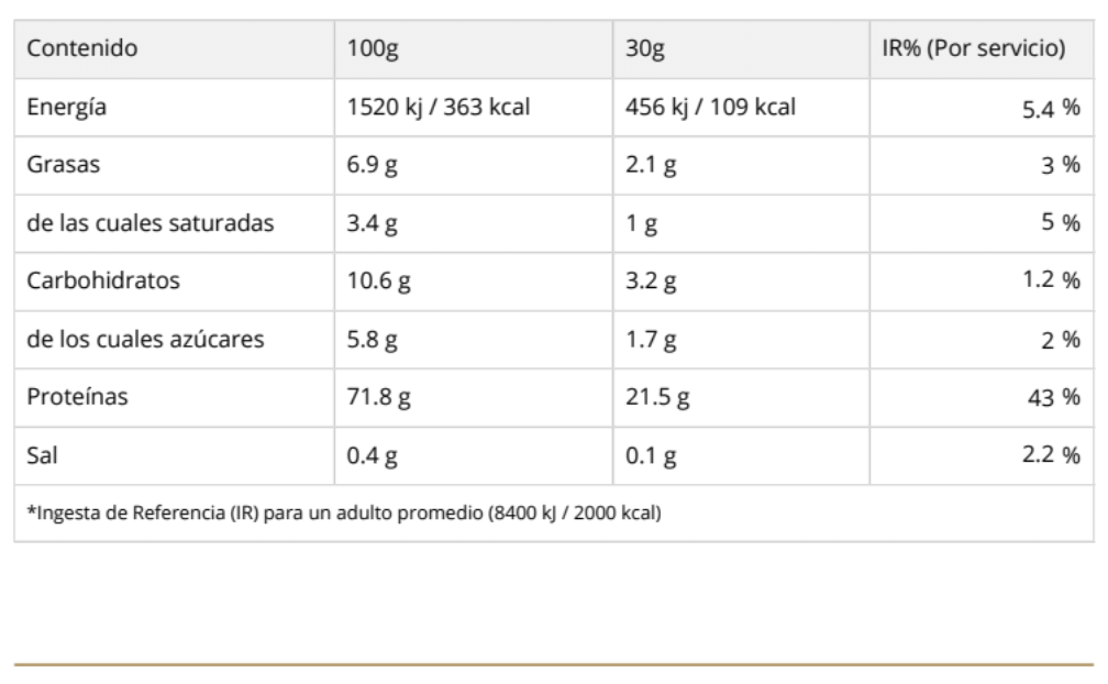 Dynutrition ShadoWhey 100% Whey Dorian Yates 2 kg | 66 Servicios · 23g Proteína · BCAAs