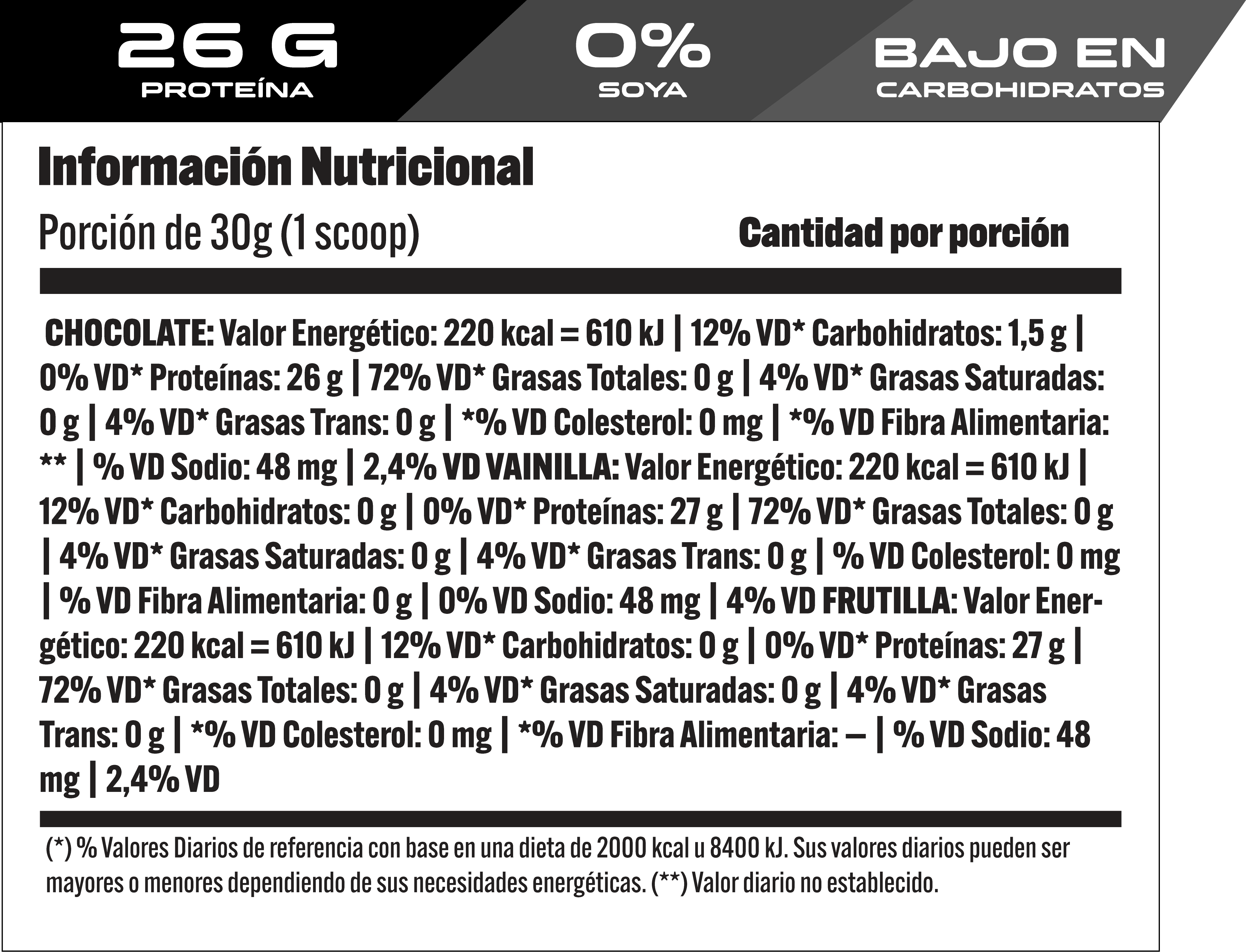 XPro Nutrition - W-Iso Isolate Whey 900 Grs