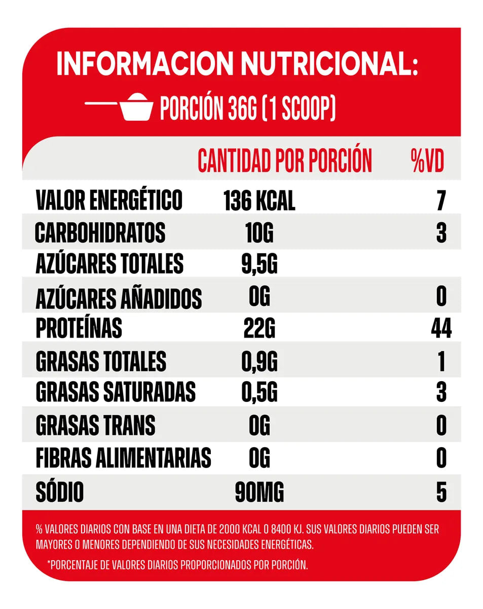 Puretech 2w 100% Pure Whey ISO 900 gramos
