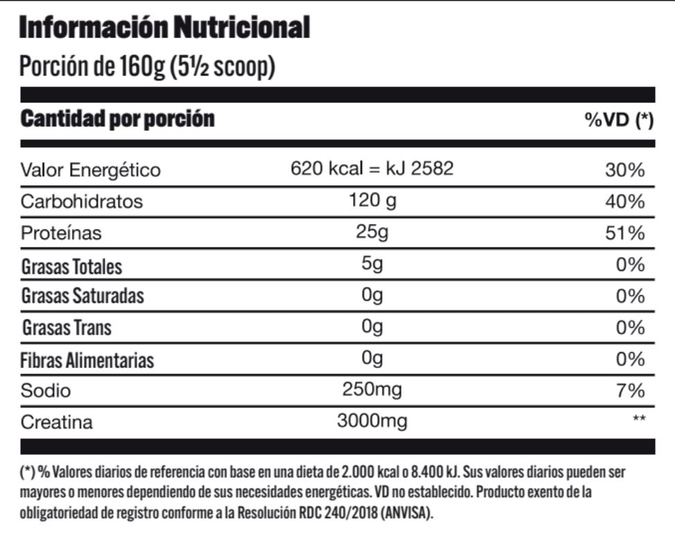 Bio Sport Xtreme Gainer Boost 3 kg | Ganador de Masa · Hipercalórico · Proteína + Carbohidratos