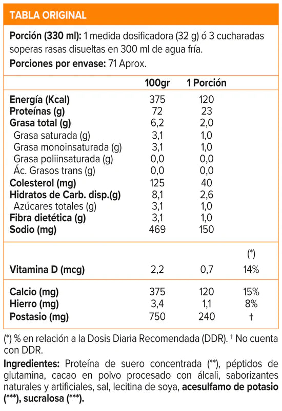 Whey Shake Protein Syntrax  5 Libras