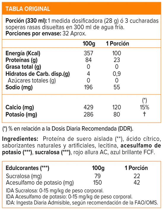 Syntrax Protein Nectar Sweets 2 Libras